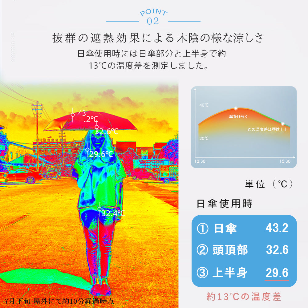 折りたたみ傘 日傘 折りたたみ 完全遮光 晴雨兼用 軽量 傘 レディース メンズ 遮熱 撥水 折り畳み傘 雨傘 おしゃれ 大人 ショート傘 52cm 雨傘 コンパクト UVカット 遮光率100% 紫外線対策 プレゼント 祝い 母の日 ギフト