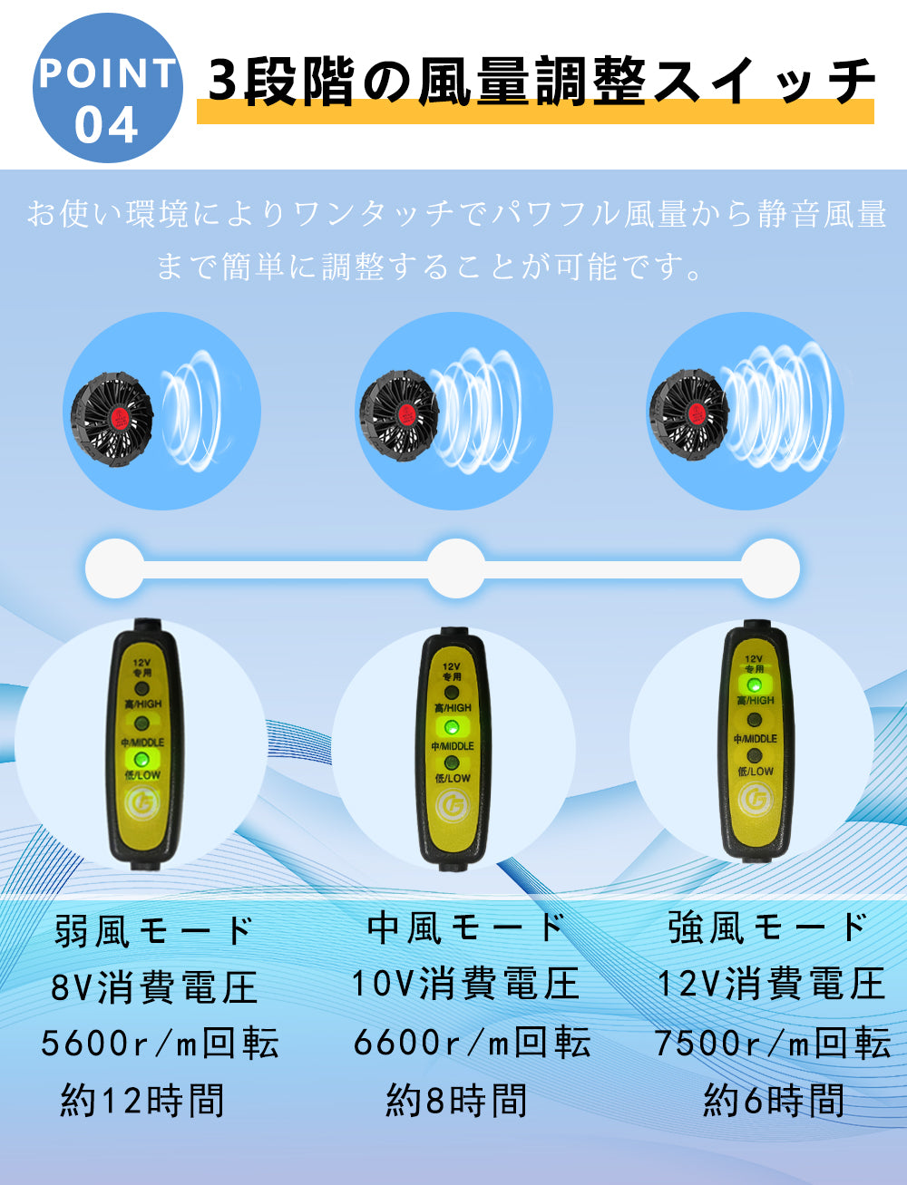 『2023新品』空調ウェアベスト 空調ウェア ワークマン バッテリー ファン付き 3点セット空調ベスト 空調ウェア 男女兼用 ゴルフ用 3段階風速 紫外線対策 夏熱中症対策 UVカット ワークマン ワークウェア 室外作業 クール作業服 全5色 S-3XL