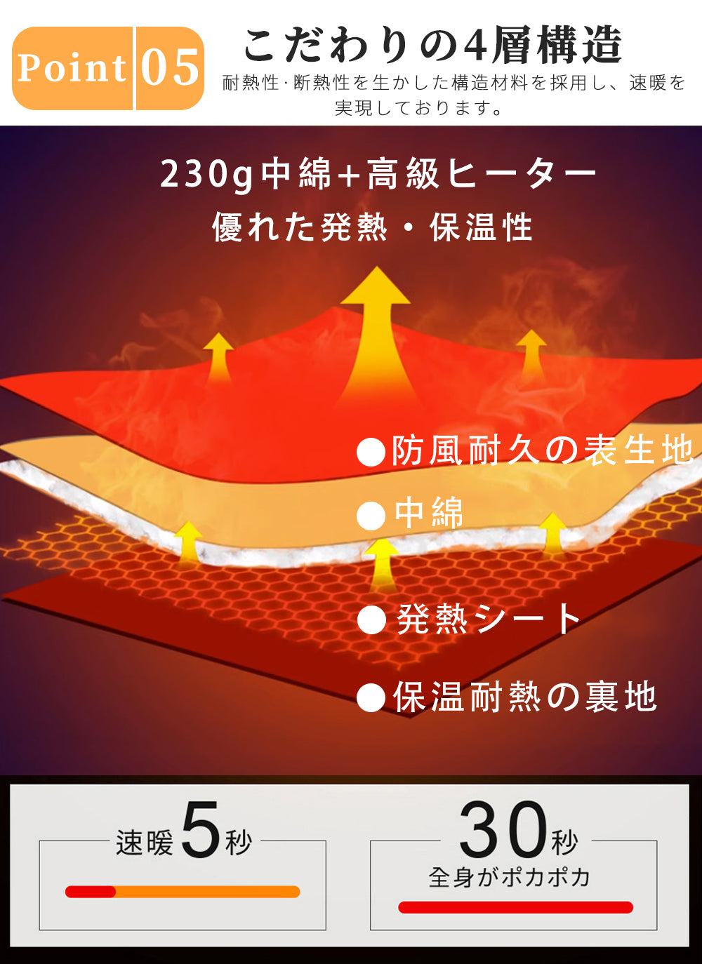 電熱ベスト レディース ヒーター ベスト 日本製繊維ヒーター 発熱ベスト 3段温度調整 防寒ベスト ヒーターベスト 加熱ベストusb 防寒 速暖 洗える 電熱ウェア 大きいサイズ S-6XL 男女兼用