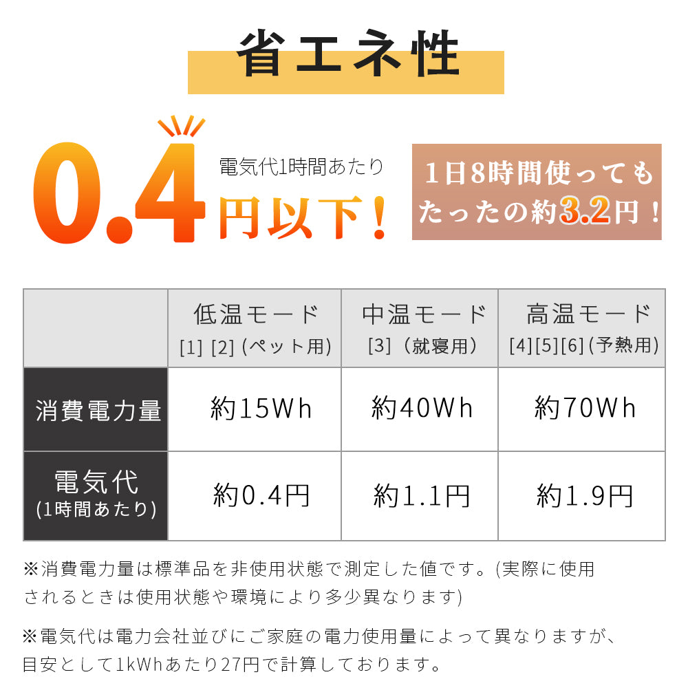 電気毛布 日本製 大判120×60/168×85/188×130cm 掛け敷き 兼用 炭素繊維ヒーター タイマー機能付 両用 洗える フランネル 自動電源オフ ダニ退治 過熱保護 掛け敷き 電気ブランケット ひざ掛け 防寒 節電