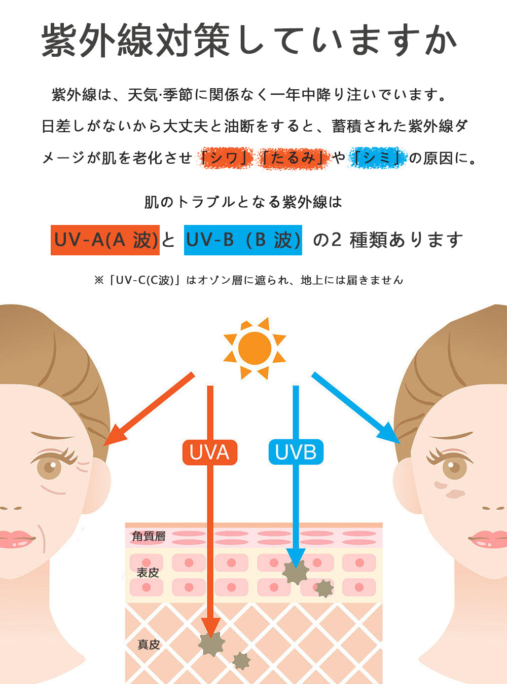 帽子 レディース UVカット つば広 折りたたみ 紫外線99%カット遮光 除け帽子 日よけ 帽子 大きいサイズ あご紐付き お折りたたみ uv対策 紫外線対策 グッズ おしゃれ レディース帽子 春 夏 コンパクト日焼け防止(かぶる日傘) 帽子 完全遮光