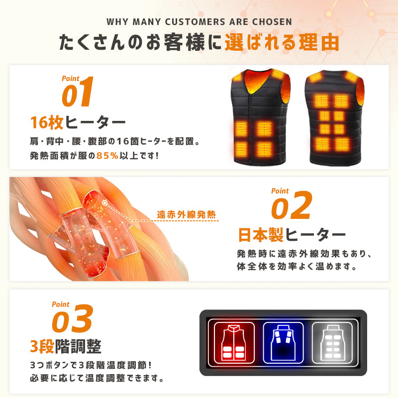 電熱ベスト バッテリー 30000mAh 日本製16枚繊維ヒーター MAX約70℃ 電気ベスト レディース メンズ 防寒 速暖 電熱ウェア 男女兼用 丸洗い可 ギフト