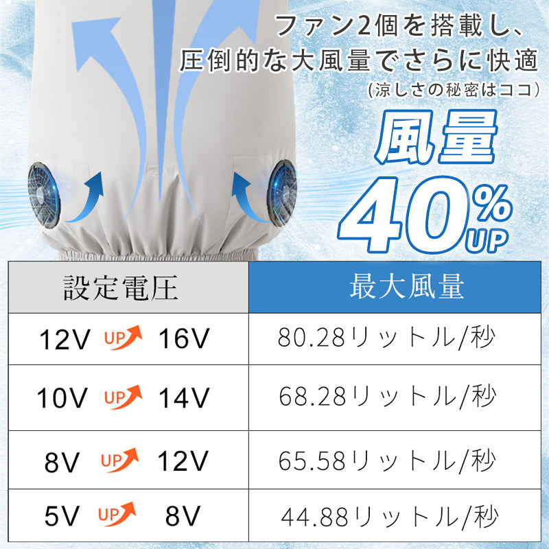 バッテリー ファンセット 16V高出力 大容量 モバイルバッテリー付き 30000ｍAhバッテリーセット 4段階調節 大風量 低騒音 静音 ファン付きベスト用 長い稼働時間 USB給電 PSE認証