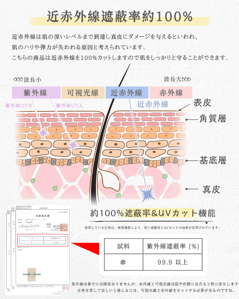 折りたたみ傘 完全遮光 ワンタッチ 自動開閉 日傘 晴雨兼用傘 折り畳み傘 折畳傘 UVカット 遮光率100% 傘 可愛い レディース メンズ 軽量 高撥水 風に強い 丈夫 軽量 傘カバー コンパクト 母の日 ギフト プレゼント