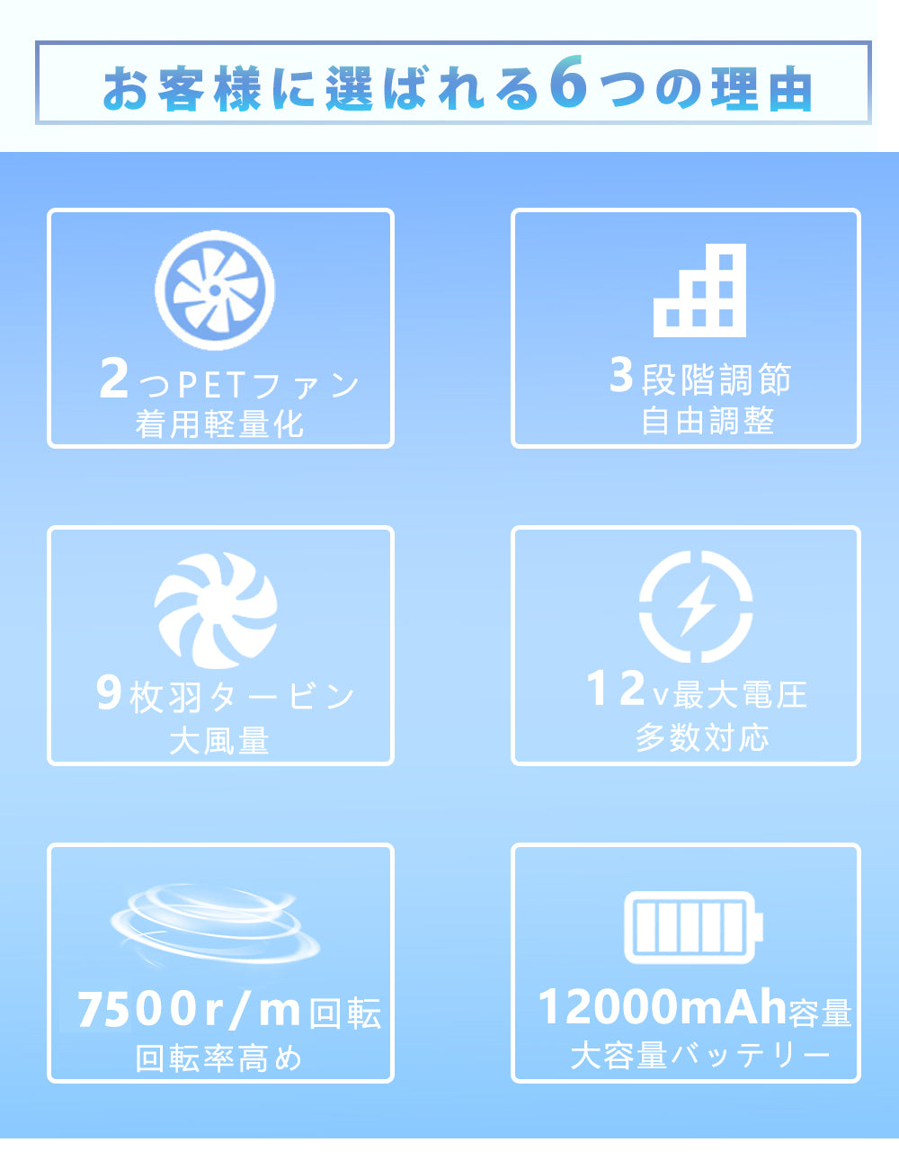 『2023新品』空調ウェアベスト 空調ウェア ワークマン バッテリー ファン付き 3点セット空調ベスト 空調ウェア 男女兼用 ゴルフ用 3段階風速 紫外線対策 夏熱中症対策 UVカット ワークマン ワークウェア 室外作業 クール作業服 全5色 S-3XL