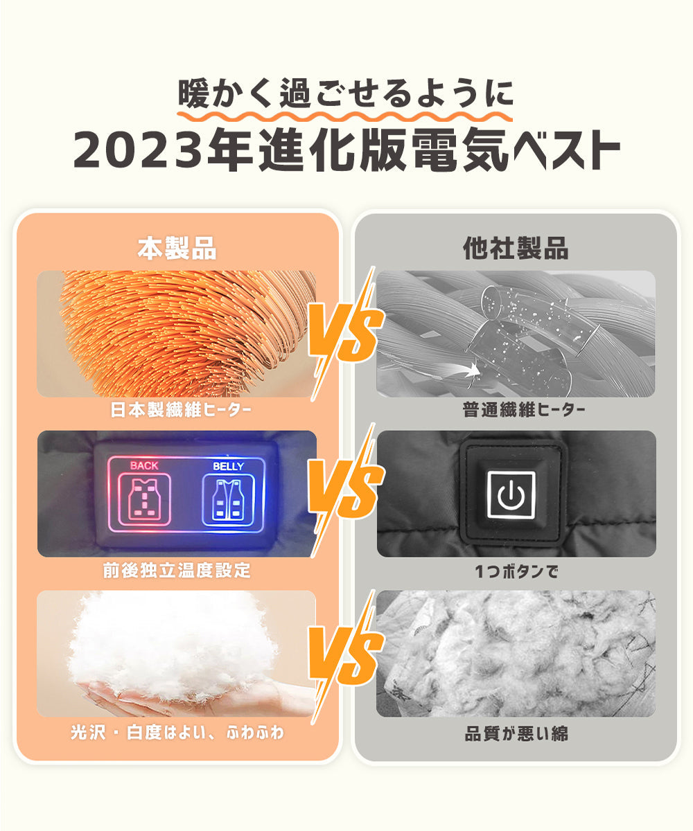 電熱ベスト 日本製ヒーター USB加熱 14つヒーター 大きいサイズ ヒーターベスト 極大BIG 電熱ウェア 発熱 防寒着 冬 作業服 男女兼用 水洗いでき 防寒ベスト チョッキ 登山 レディース メンズ 敬老の日のコピー