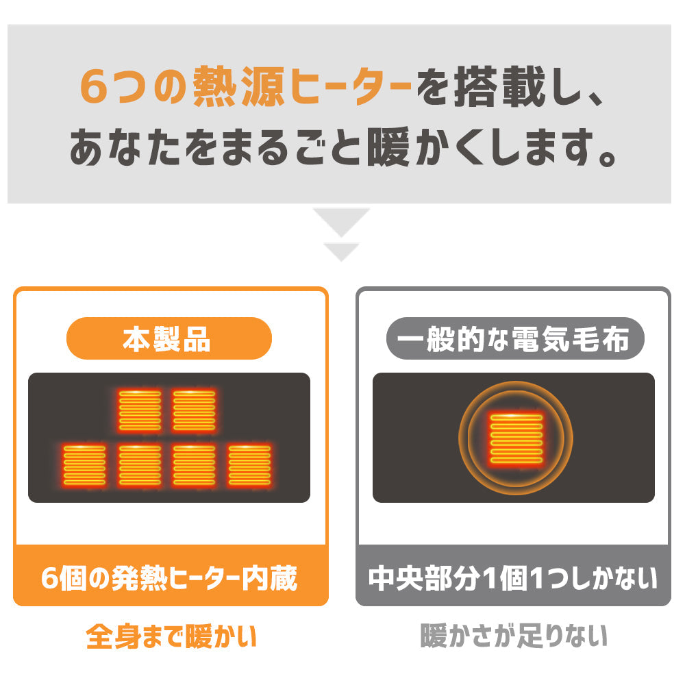 電気毛布 掛け 敷き 毛布 132×110cm 速暖 日本製ヒーター 6WAY 電気ブランケット 電気ひざ掛け毛布 羽織る 着る毛布 膝掛け ヒーターブランクケット USB給電 即暖 保温 ブランケット 裏起毛加工 丸洗い可 プレゼント 防寒対策のコピー