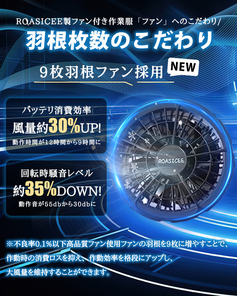 バッテリー ファンセット 16V高出力 大容量 モバイルバッテリー付き 30000ｍAhバッテリーセット 4段階調節 大風量 低騒音 静音 ファン付きベスト用 長い稼働時間 USB給電 PSE認証