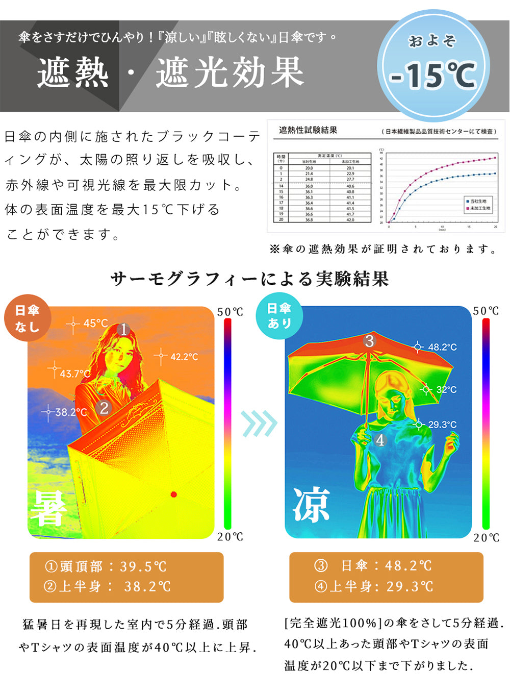 日傘 完全遮光 晴雨兼用 長傘 竹手元 超軽量 遮光率100% 1級遮光 マケズ ブラックコーティング 深張り 撥水加工 UVカット加工 紫外線防止 UPF50+ 熱中症対策 女優日傘 傘レディース 母の日 敬老の日 贈り物