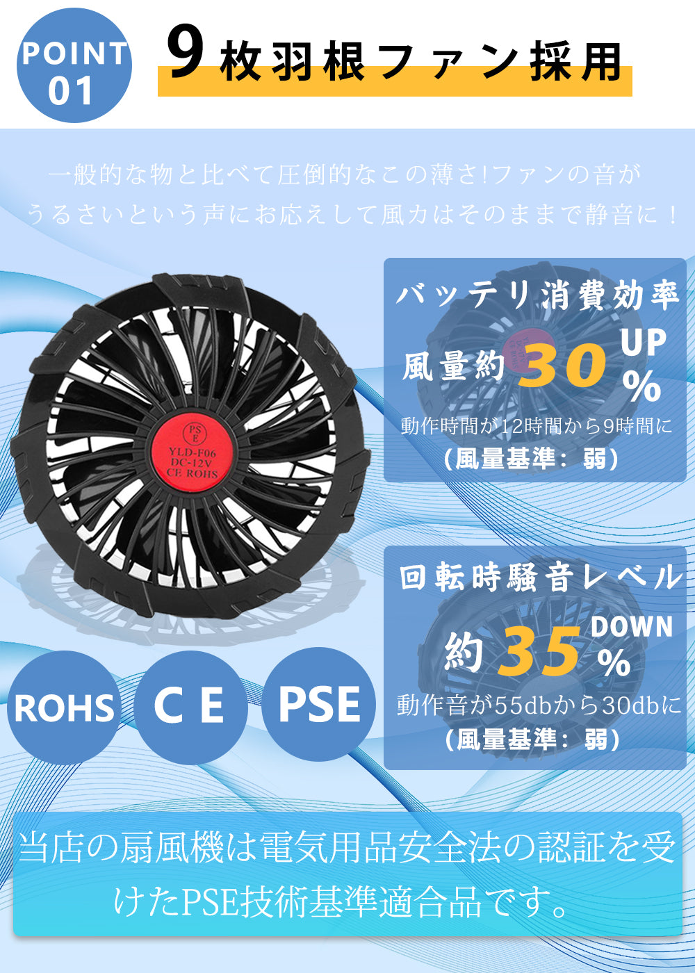 『2023新品』空調ウェアベスト 空調ウェア ワークマン バッテリー ファン付き 3点セット空調ベスト 空調ウェア 男女兼用 ゴルフ用 3段階風速 紫外線対策 夏熱中症対策 UVカット ワークマン ワークウェア 室外作業 クール作業服 全5色 S-3XL