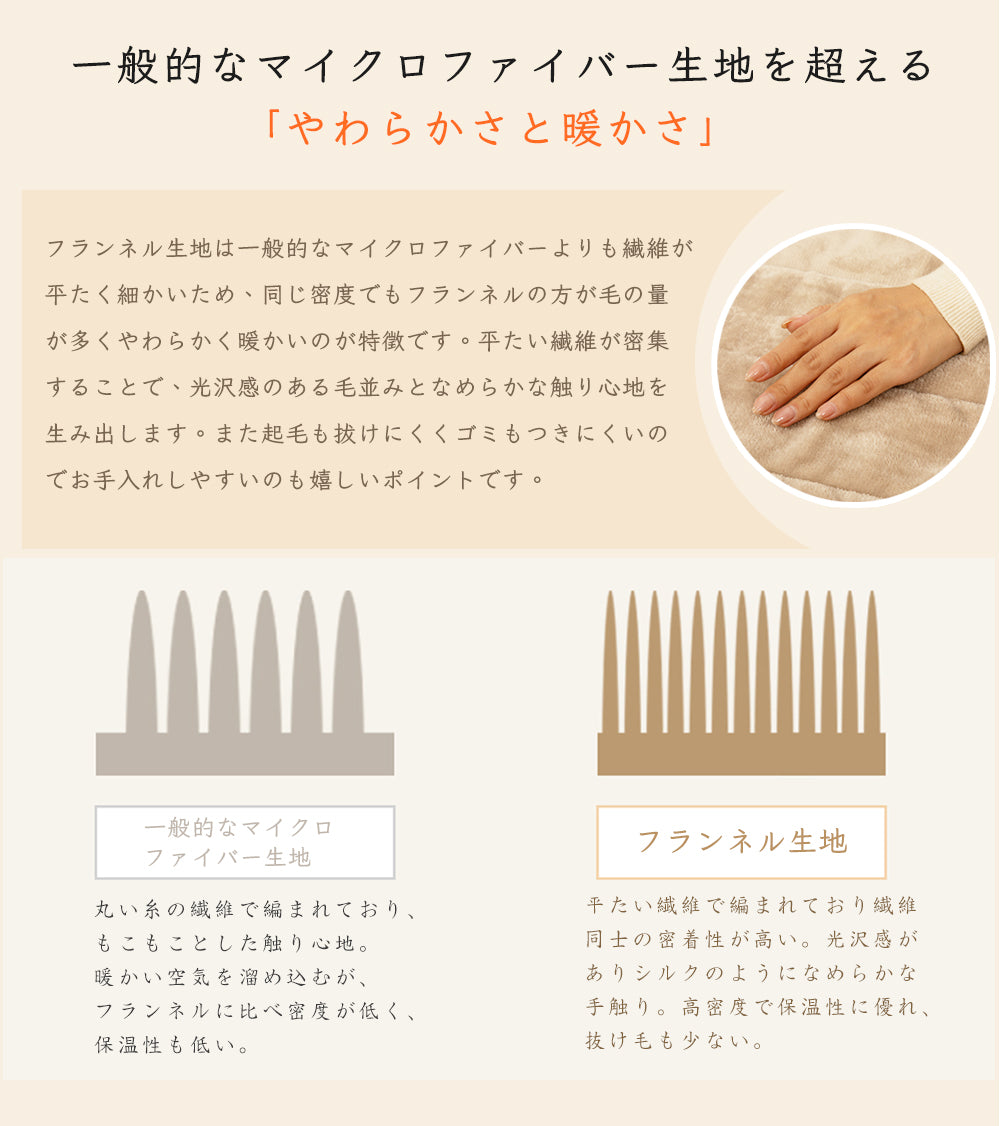 ホットカーペット ROASICEE 日本製 ホットマット型電気毛布 180cm×80cm 炭素繊維ヒーター タイマー機能付 どこでもマット 電気マット ホットマット 一人用 ふわまっと ふわふわフランネル洗える節電 電気暖房
