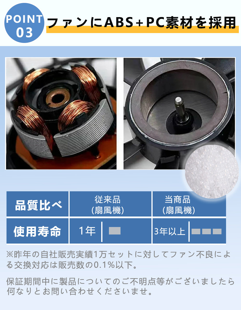 『2023新品』空調ウェアベスト 空調ウェア ワークマン バッテリー ファン付き 3点セット空調ベスト 空調ウェア 男女兼用 ゴルフ用 3段階風速 紫外線対策 夏熱中症対策 UVカット ワークマン ワークウェア 室外作業 クール作業服 全5色 S-3XL