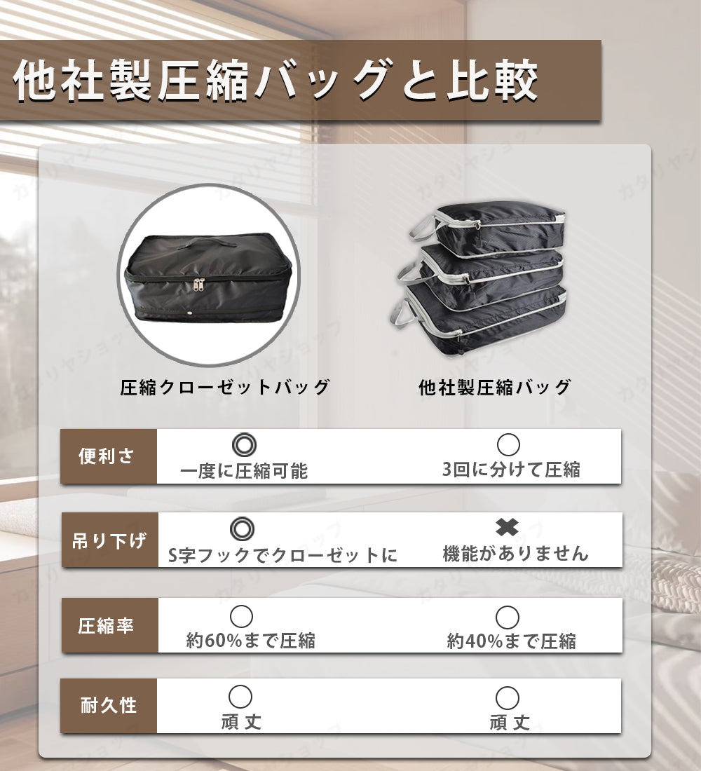 収納ボックス 旅行用圧縮袋 トラベルポーチ 吊り下げ 圧縮バッグ 持ち運べる クローゼット 旅行 便利グッズ 吊り下げ収納 クローゼット 圧縮バッグ 旅行バッグ 便利グッズ 衣類旅行圧縮 収納ポーチ ファスナー圧縮 大容量 衣類スペース 軽量 出張 旅行