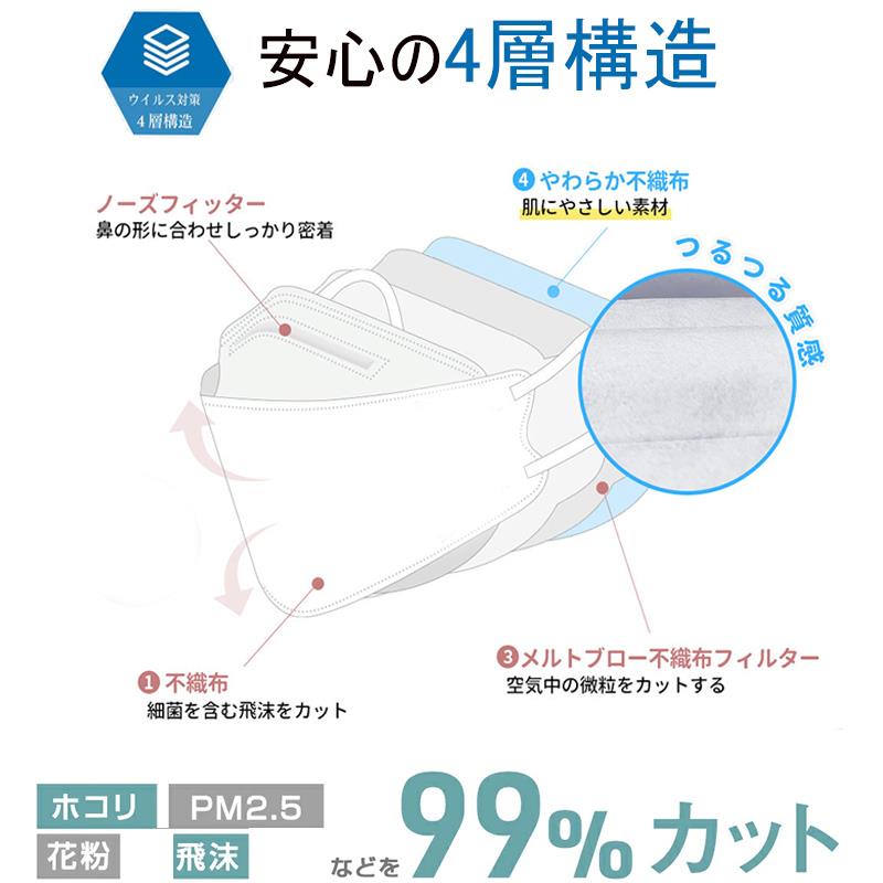 人気沸騰 立体マスク 結婚式 マスク 不織布 20枚セット3d 魚型レース柄マスク 女性用 使い捨てマスク 不織布マスク カラーマスク 結婚式 マスク立体加工 4層立体構造 高密度 大人用 フィルター mask メガネが曇りにくい 口紅が付きにくい