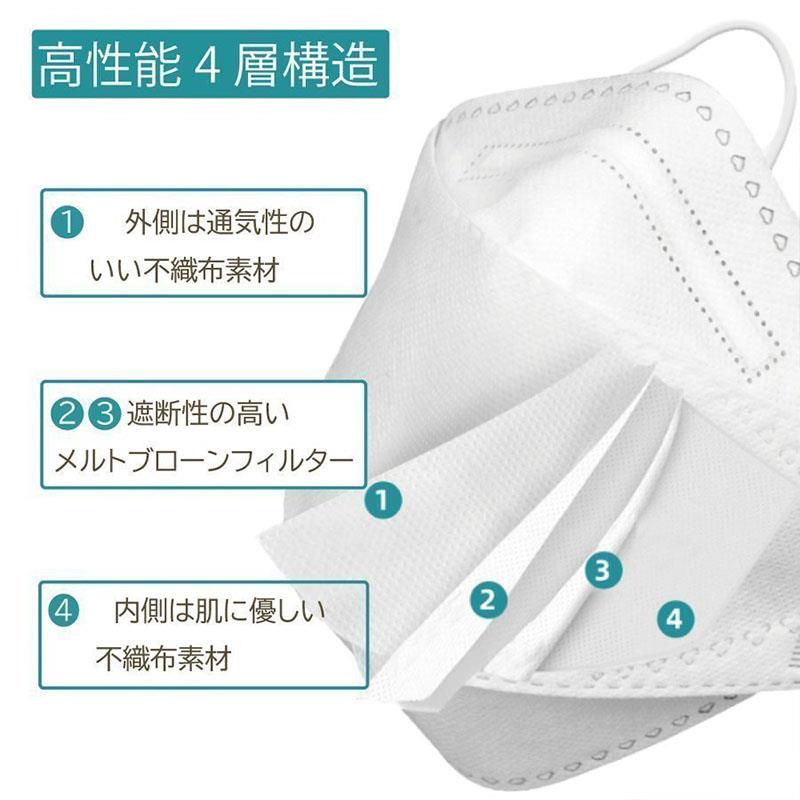 立体マスク 不織布 3d マスク 立体 20枚セット 血色マスク 不織布マスク 立体 大人用 大きめマスク 不織布マスク 小顔マスク 4層立体構造 高密度フィルター メガネが曇りにくい 口紅が付きにくい