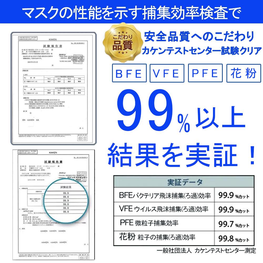 冷感マスク 不織布 立体 マスク 冷感不織布マスク 接触冷感 マスク夏用 マスク 個包装 50枚 入 血色カラー 3D 4層立体構造 PFE/BFE/VFE99%以上カット大人用 使い捨てマスク3d 平ゴム 夏用マスク 小顔 口紅がつきにくい 小さめ マスク