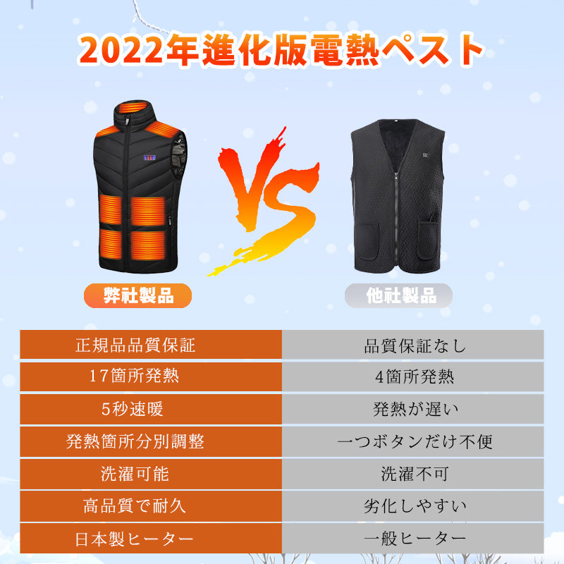 【2022最新強化版 17つヒーター】電熱ベスト ROASICEE バッテリー付き 加熱ベスト 日本製ヒーター 前後独立温度設定 レディース メンズ 電熱ジャケット ヒーターベスト バイクウェア 発熱ベスト usb 電気ベスト 水洗いでき 発熱 防寒 電熱ウェア 大きいサイズ