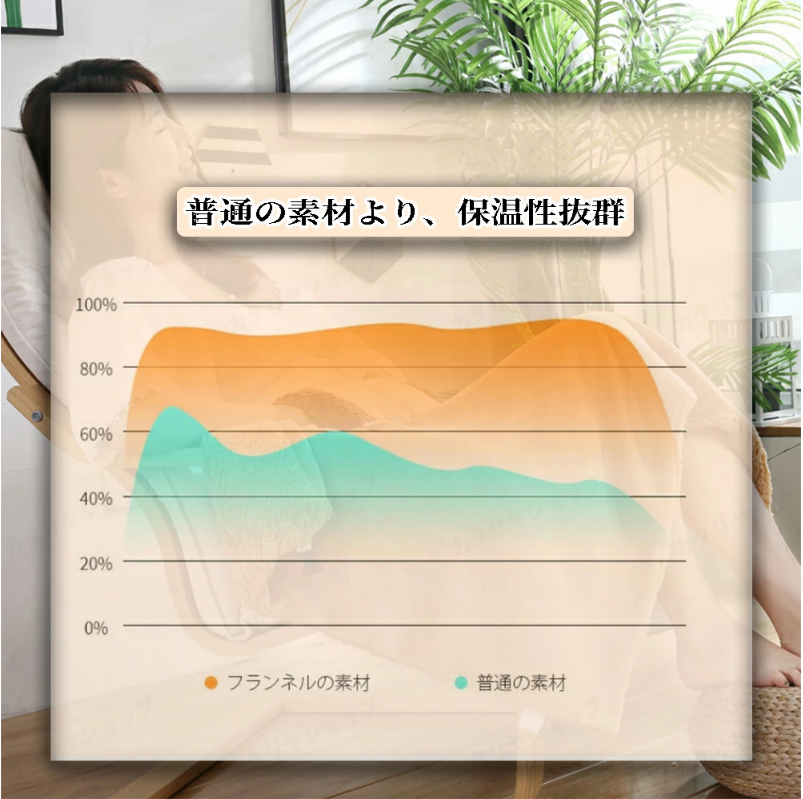 電気毛布 usb ROASICEE 日本製ヒーター 5WAY 着る毛布 ひざ掛け USB給電式 電気敷毛布 3段階温度調節 電気ブランケット 膝掛け 85×150cm シングル 冷え予防 暖かい 冬用 電気毛布 キャンプ 掛け 洗える 電気 掛け敷き い