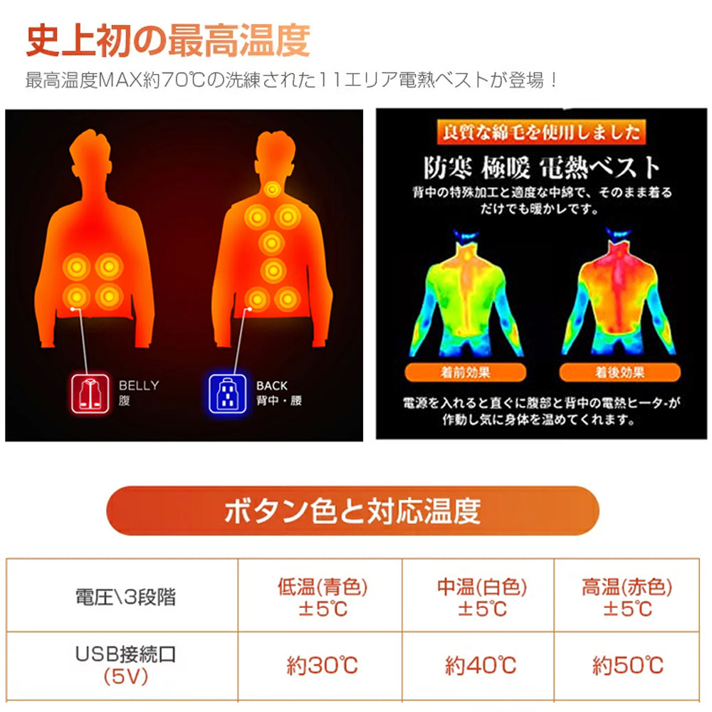 電熱ベスト ROASICEE ヒーターベスト 日本製 ヒーター ヒーター付き ベスト 発熱 防寒着 作業服 男女兼用 11枚ヒーター 3段階温度 USB給電式 電熱ジャケット 電熱ウェア 丸洗いOK 大きいサイズ M-4XL