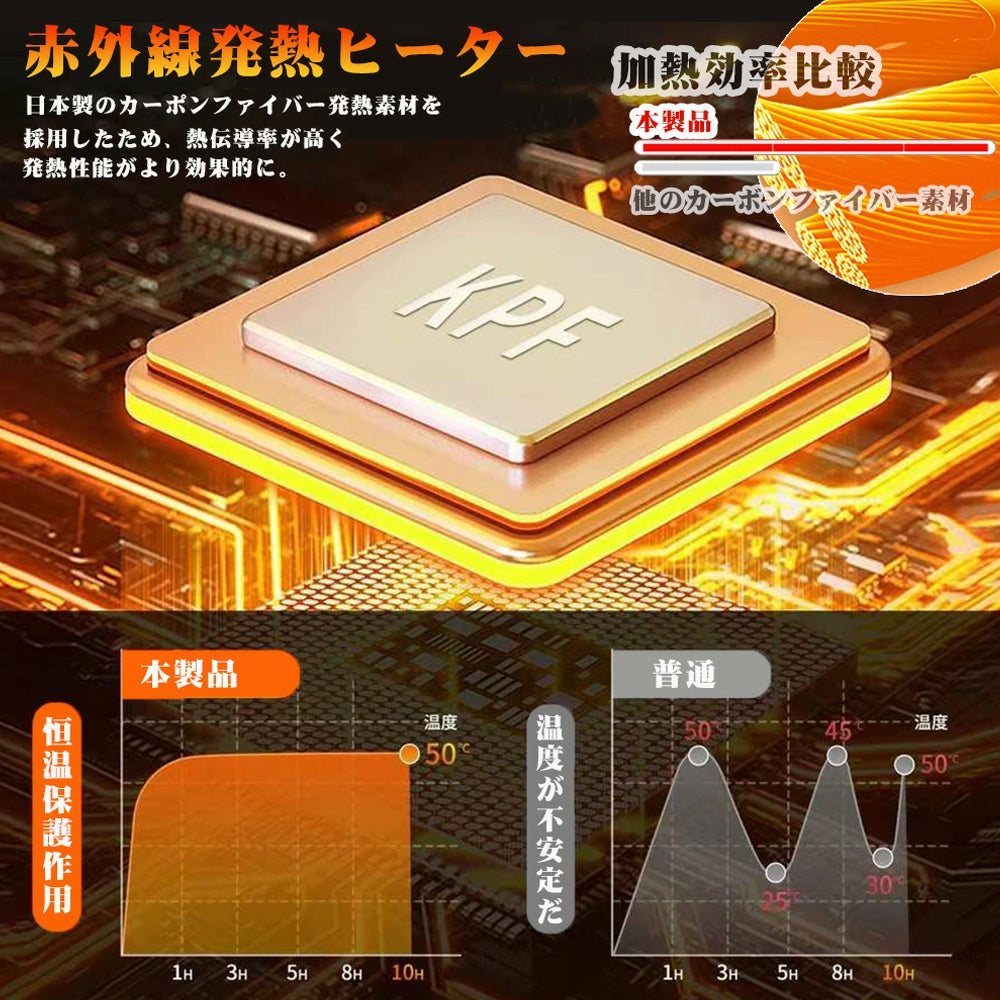 【加熱パネル17枚】【25000mAh バッテリー付】電熱ベスト 加熱ベスト 日本製繊維ヒーター 取外し可能フード付 3段温度調整 ヒーター 電熱ジャケット ベスト 洗える ヒーターベスト 電熱ベスト usb 電気ベスト 水洗いでき 電熱ウェア 防寒 ROASICEE