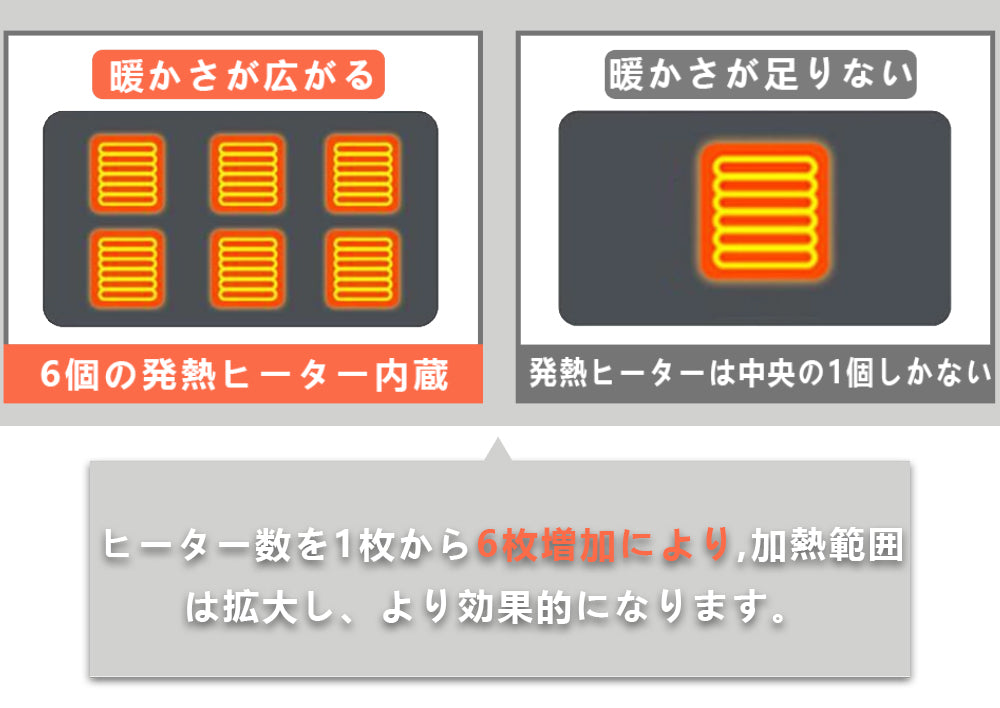 電気毛布 掛け着る兼用 日本製ヒーター 着る電気毛布 5WAY ヒーターブランクケット オフィス 羽織る毛布 3段階温度調節 着る毛布 USB給電タイプ 暖房器具 ふわふわ 膝掛け シングル 電気 掛け敷き 省エネ 過熱保護 冷え予防 暖かい
