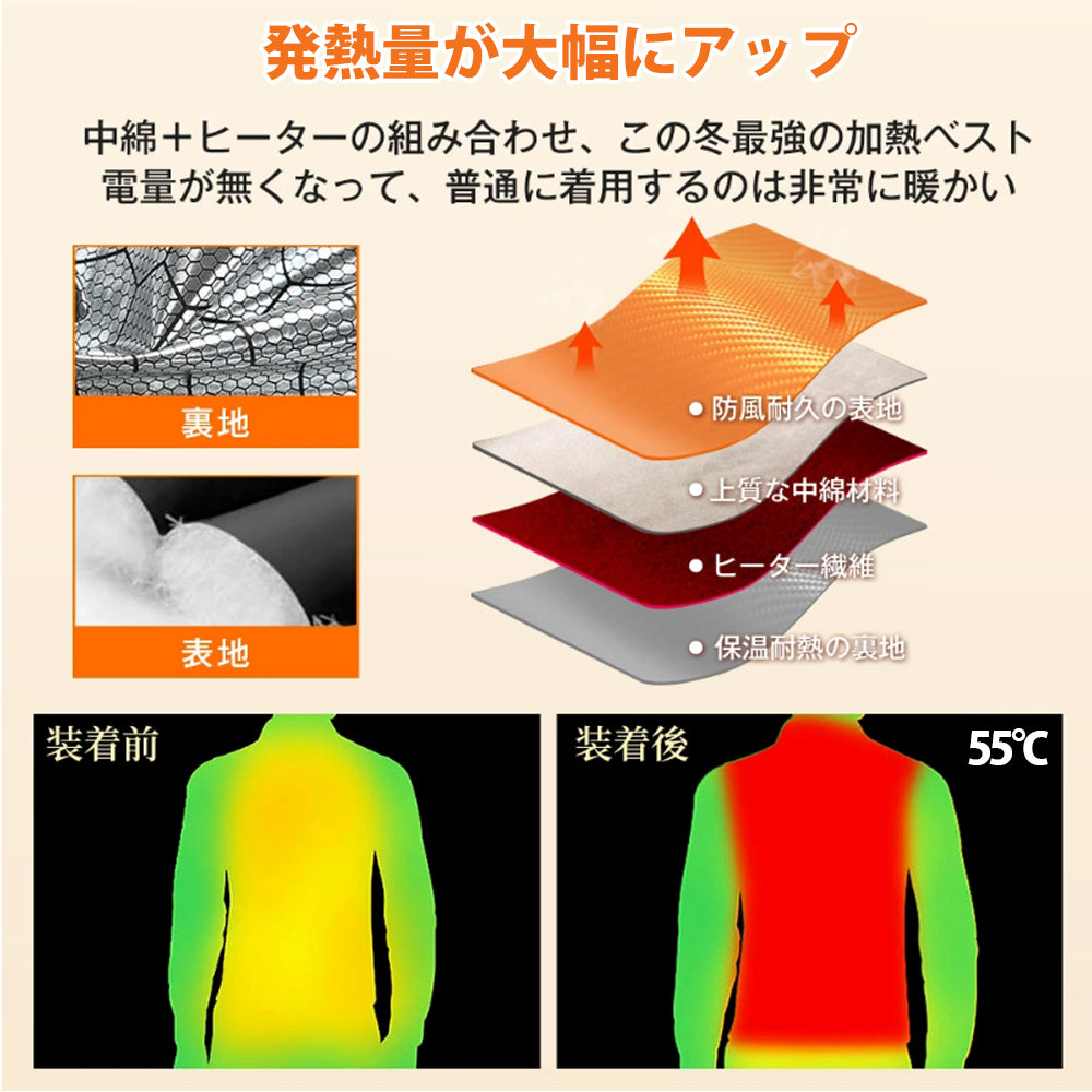 【加熱パネル17枚】【25000mAh バッテリー付】電熱ベスト 加熱ベスト 日本製繊維ヒーター 取外し可能フード付 3段温度調整 ヒーター 電熱ジャケット ベスト 洗える ヒーターベスト 電熱ベスト usb 電気ベスト 水洗いでき 電熱ウェア 防寒 ROASICEE