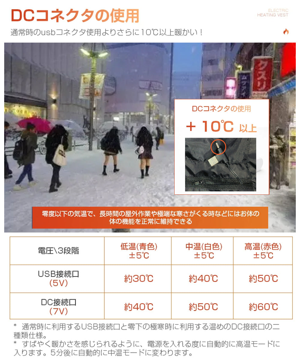 【加熱パネル17枚】 電熱ベスト 加熱ベスト 日本製繊維ヒーター 取外し可能フード付 3段温度調整 ヒーター 電熱ジャケット ベスト 洗える ヒーターベスト 電熱ベスト usb 電気ベスト 水洗いでき 電熱ウェア 柔らかい 大きいサイズ S-6XLROASICEE