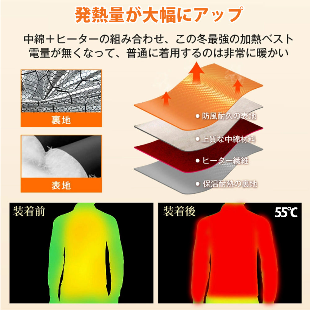 電熱ジャケットROASICEE 日本製ヒーター熱感 ジャケットコート 保温性高い ヒーター11枚内蔵 速暖 電熱ベスト バイク バイクジャケット ヒータージャケット 発熱ベスト 3段温度調整洗える 防寒 極暖 アウター アウトドア ゴルフ 釣り 作業服 男女兼用
